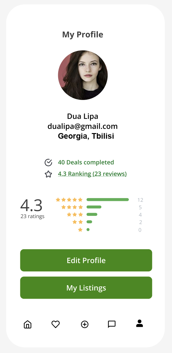 SWAP profile screen